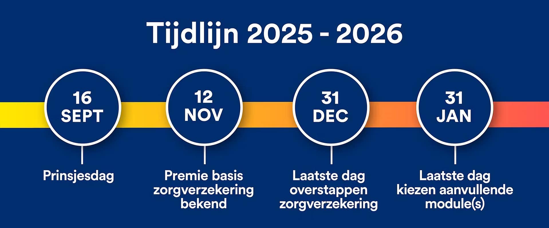 Zorg 2026 fysiotherapie