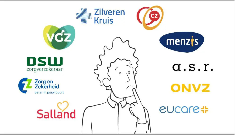 Wordt fysiotherapie vergoed uit de basisverzekering? Fysio Yde